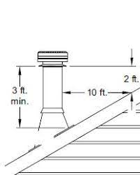 A good image showing chimney height requirement